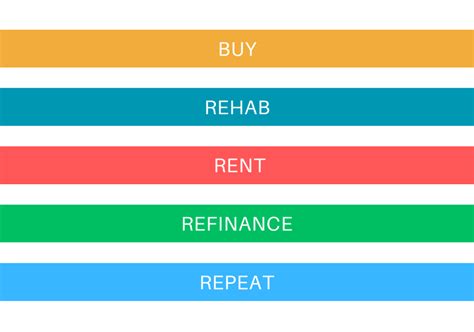 The Brrrr Method Explained Falcon Investments