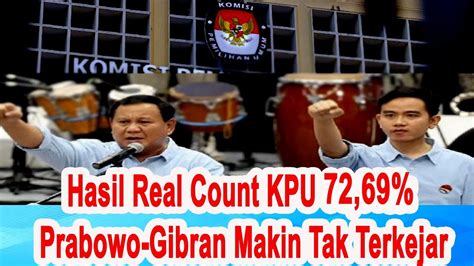 Hasil Real Count KPU 72 69 Prabowo Gibran Makin Tak Terkejar YouTube