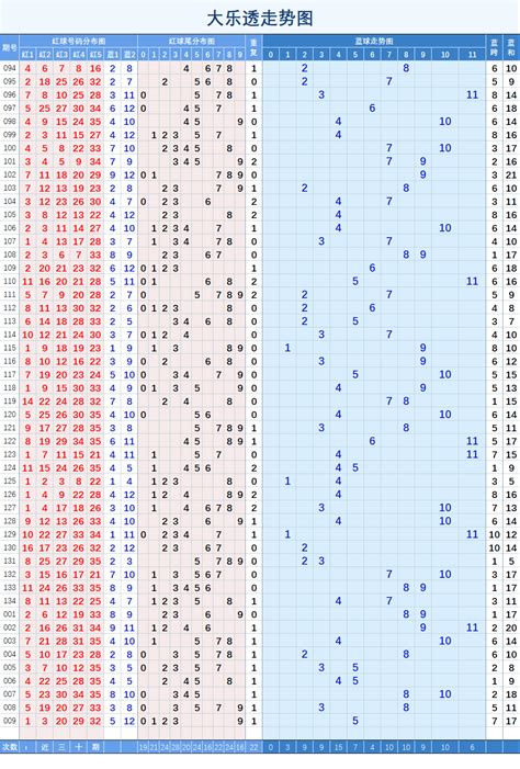 大乐透综合走势图图表