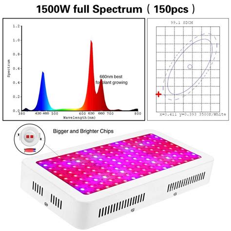 Full Spectrum 1000W 1200W 1500W 2000W LED Grow Light AC85 265V Double