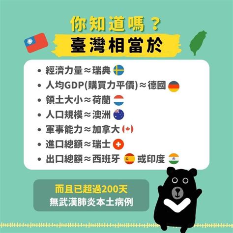 【一張圖看懂台灣強不強】7 個衡量尺帶你一次看懂：台灣就在世界前段班 Citiorange 公民報橘