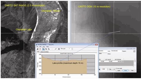 Cross Sectional Profile Of Chorabari Lake Source Carto Dem Nrsc