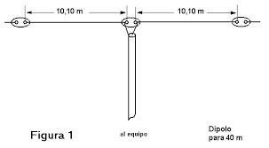 DIPOLO EN V INVERTIDA JUNCAL DX