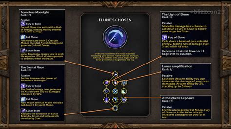 Every Hero Specialization Coming To WoW In The War Within