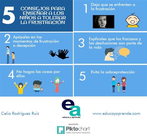 Educar para la Tolerancia a la Frustración Educa y Aprende