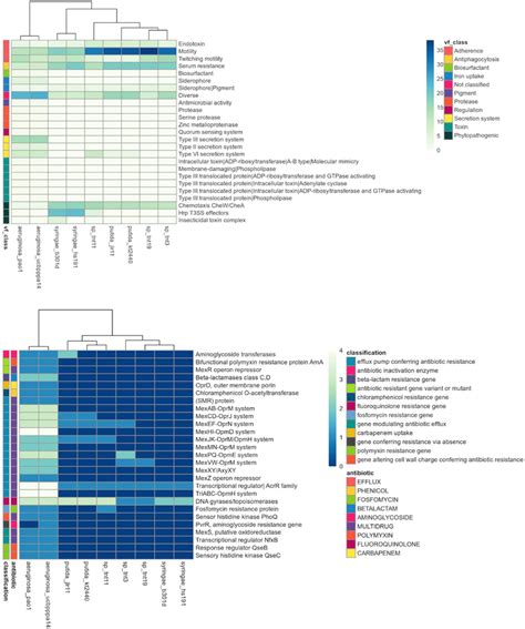 Pathogenic Profile Of TNT Isolates As Compared With Other Pathogenic