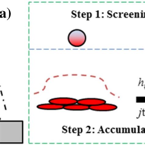 deposition physics  modeling  deposition process  deposition