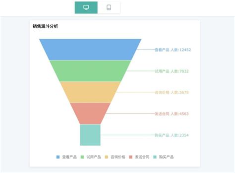 一张漏斗图一眼找到增长抓手附快速绘制教程刚需必入 零代码知识中心 简道云