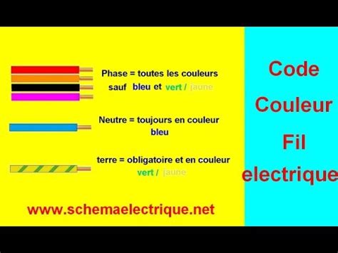 Cablage Electrique Maison Couleur Ventana Blog