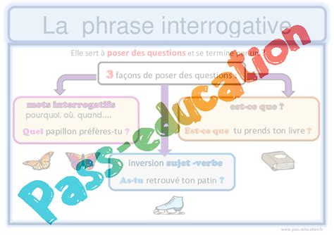 La Phrase Interrogative CE2 Soutien Scolaire Aide Aux Devoirs