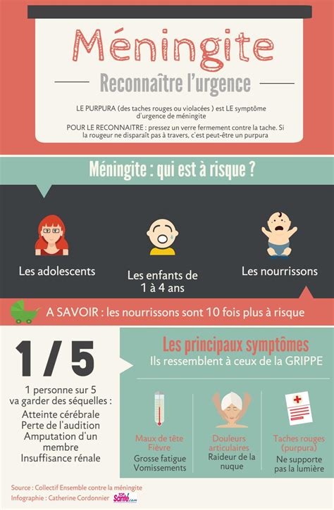 Infographie reconnaître les symptômes de la méningite Top Santé