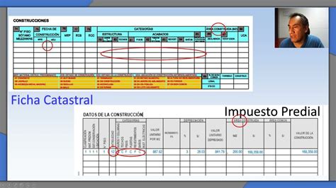 Todo lo que necesitas saber sobre el autoavalúo predial en Perú