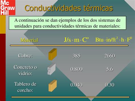 Ppt Cap Tulo Transferencia De Calor Powerpoint Presentation Free