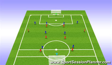 Footballsoccer Drill Ssg Crossing And Finishing In A 4 4 2 Technical