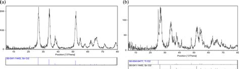 XRD Patterns Of A SnO2 Nanoparticles And B Yolk Shell SnO2 TiO2