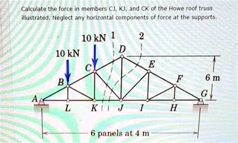 SOLVED Calculate The Force In Members CJ KJ And CK Of The Howe Roof