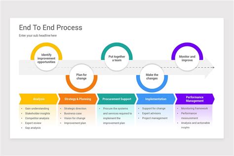 End To End Process Powerpoint Template Nulivo Market