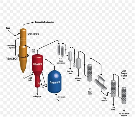 Coker Unit Delayed Coker Process Flow Diagram Oil Refinery PNG