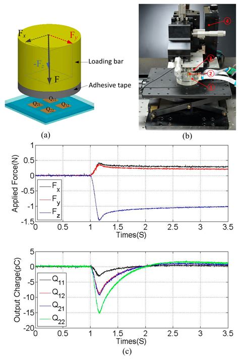 Sensors Free Full Text Flexible Piezoelectric Tactile Sensor Array