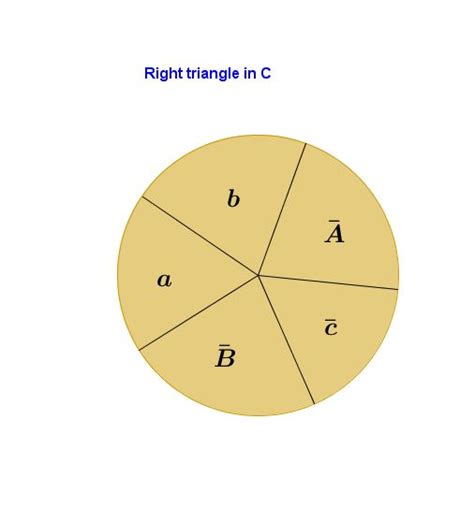 Right Spherical Triangle Mouctar Online