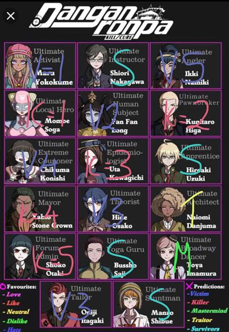 Killcure Predictions Danganronpa Amino