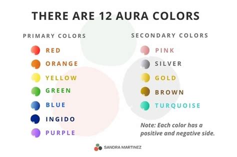 What Do The Aura Colors Mean