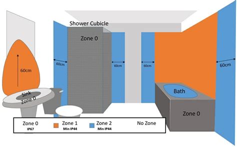 Bathroom Lighting Zones in Australia - Lighting Style