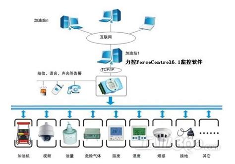 控制网络拓扑图,网络拓扑图,光纤网络拓扑图_大山谷图库