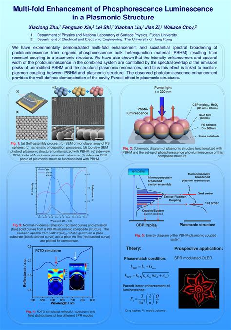 Fig 5 Energy Diagram Of The Pbhm Plasmonic Coupled System Ppt Download