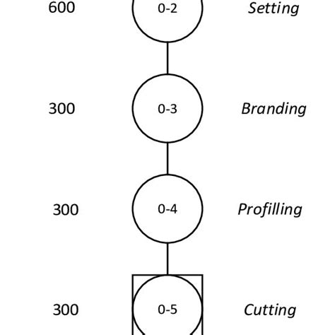 Gambar 1 Opc Untuk Proses Produksi Galvalum Download Scientific Diagram