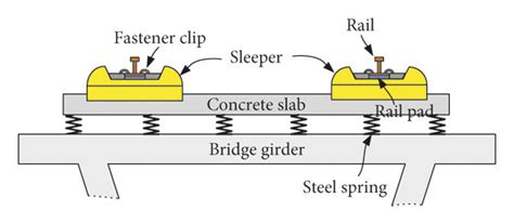 Schematic Cross Section View Of Floating Slab Track A Rubber Pad