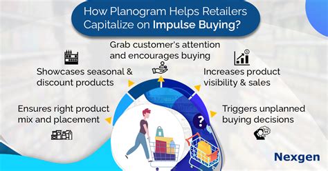 What Helps Retailers Capitalize On Impulse Buying