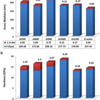 Xrd Spectra Of Annealed Al O Films Produced On P Si Substrates