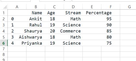 Reading An Excel File Using Python Geeksforgeeks