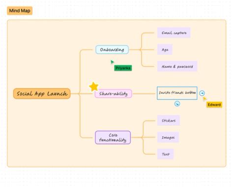 Mind Map Maker Free Online Mind Mapping Figjam By Figma