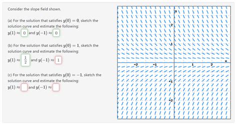 Solved Consider The Slope Field Shown A For The Solution Chegg