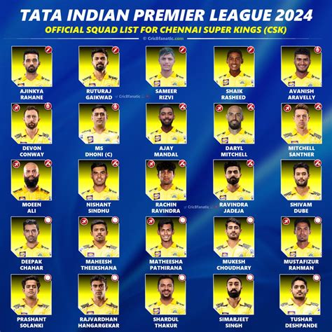 Ipl 2024 Csk Team Players List With Price Briney Sheelah