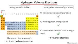 Hydrogen valence electrons - Learnool