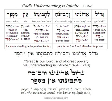 Hebrew Name for God - Adonai