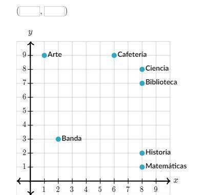 Al graficó la ubicación de varios lugares de su escuela en el plano