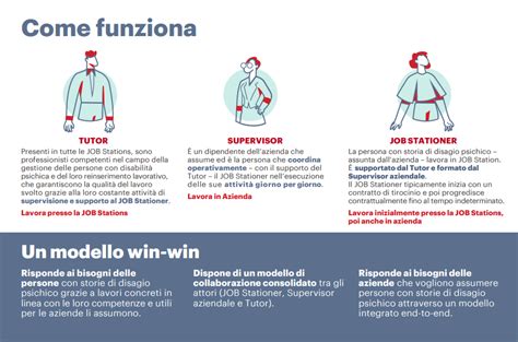 Lavoro Agile Lavoro Abile Welforum