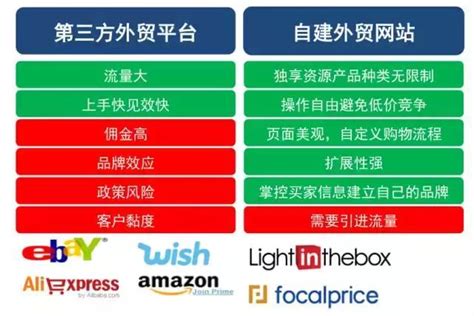 跨境電商從0 1，想好這四個核心問題就成功了大半 每日頭條