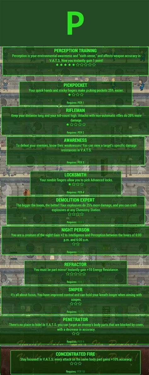 Fallout 4 Perk Chart With Descriptions Freeloadsstrange