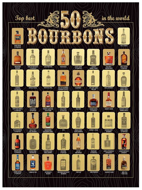 The Bourbon Bucket List Scratch Off Poster Worlds Top 50