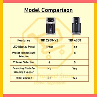 Tecno TID2208 V2 TID 4008 4L Instant Hot Water Dispenser With Temperature Control And STRIX
