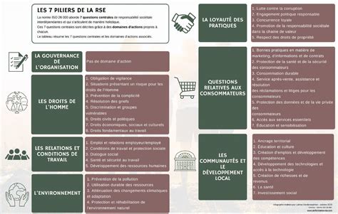 Développement durable et Responsabilité Sociétale des Entreprises RSE