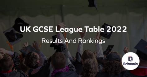 Gcse Results Table 2022 For Uk Schools Top Uk Boarding Schools