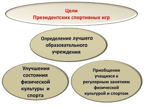 Президентские спортивные игры - online presentation