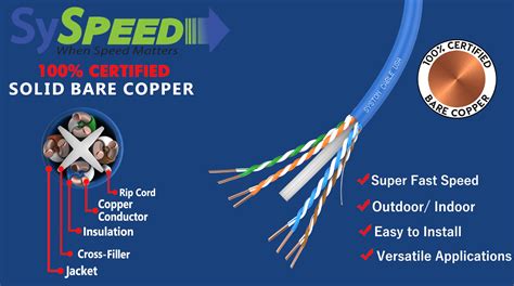 Cat E Syspeed Cable By Syston Cable Technology World Leader In Low