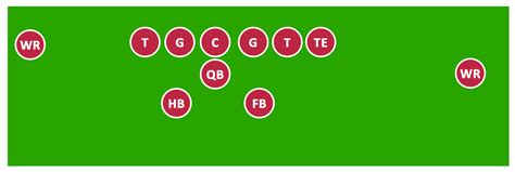 Pro Set Formation (Offense) Diagram